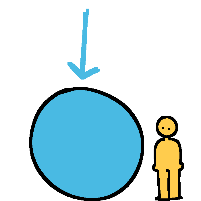 a big blue circle with a blue arrow pointing to it. there is an emoji-yellow person next to it.  the circle is significantly taller than they are.